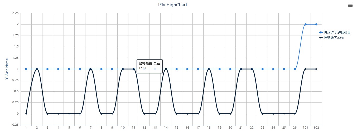 多维 HighCharts