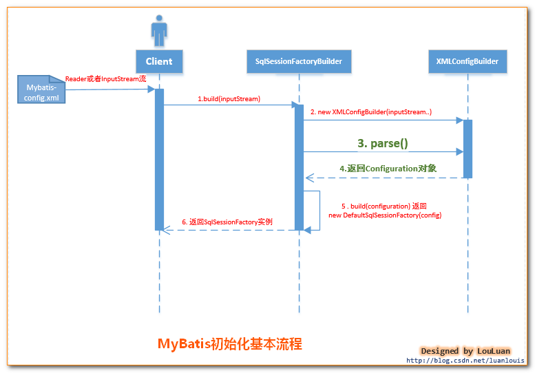 技術分享圖片