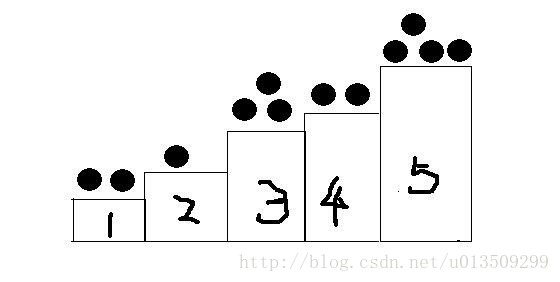 hdu3389(阶梯博弈变形)