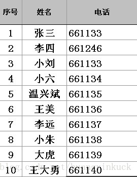 Execl中vlookup函数的实例使用