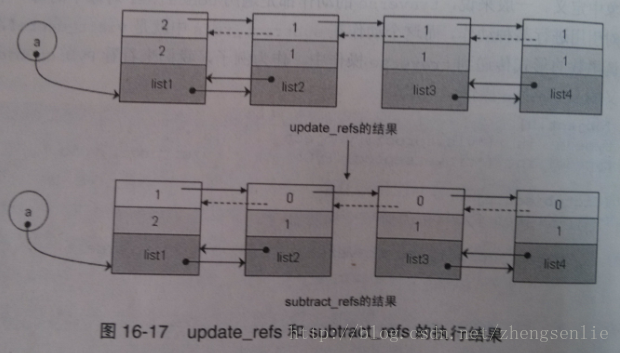 技术分享图片