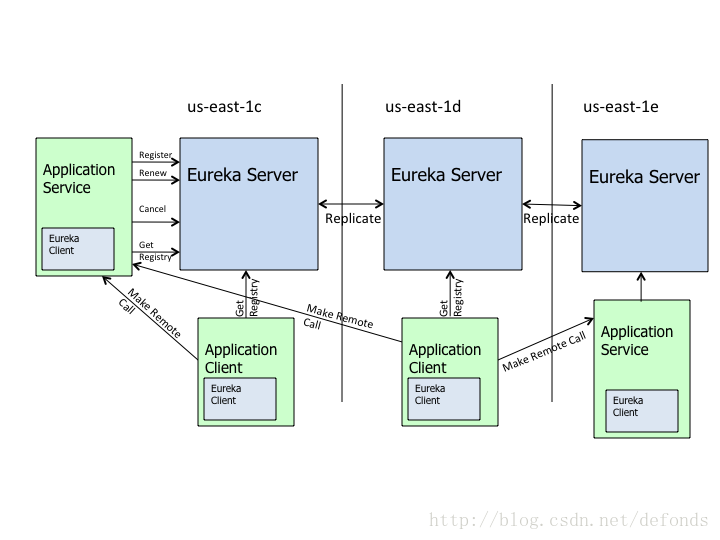 eureka_architecture