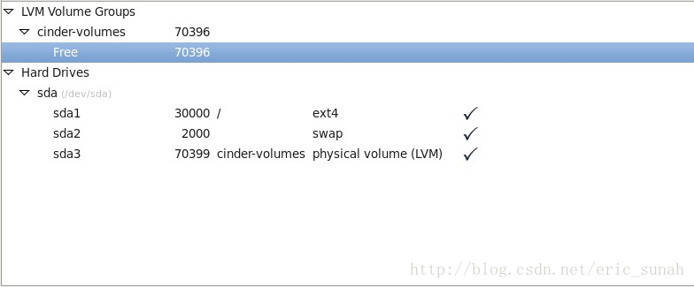 OpenStack 部署总结之：在CentOS 6.5上使用RDO单机安装icehouse（Ml2+GRE）