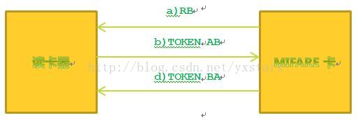 Mifare系列6-射频卡与读写器的通信（转）