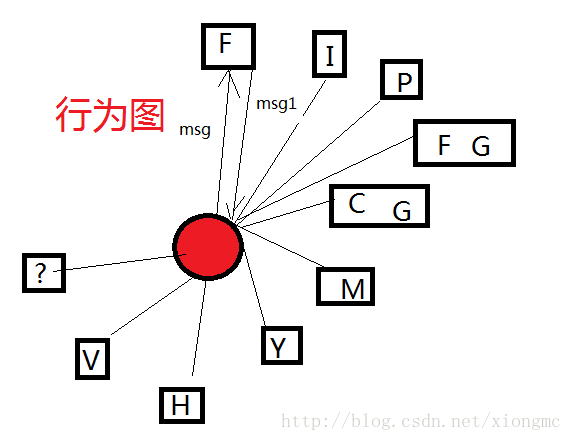 关于轻重缓急