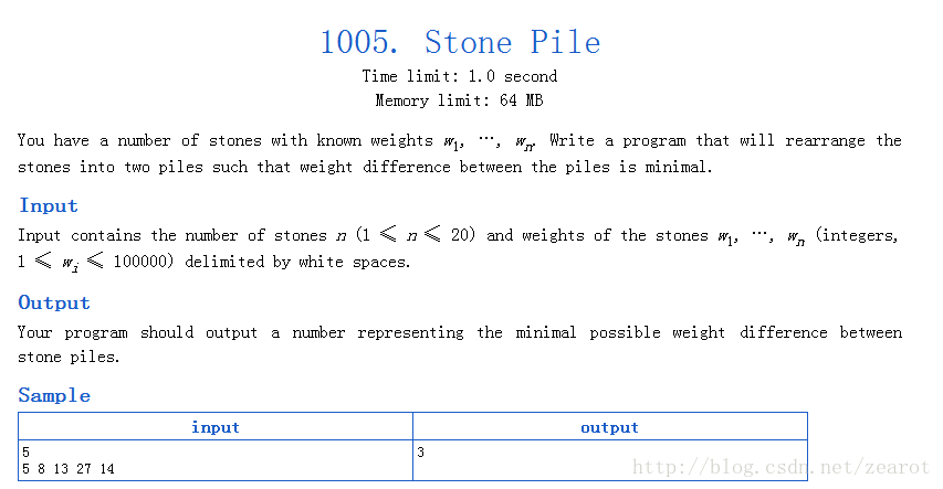 URAL 1005 Stone Pile