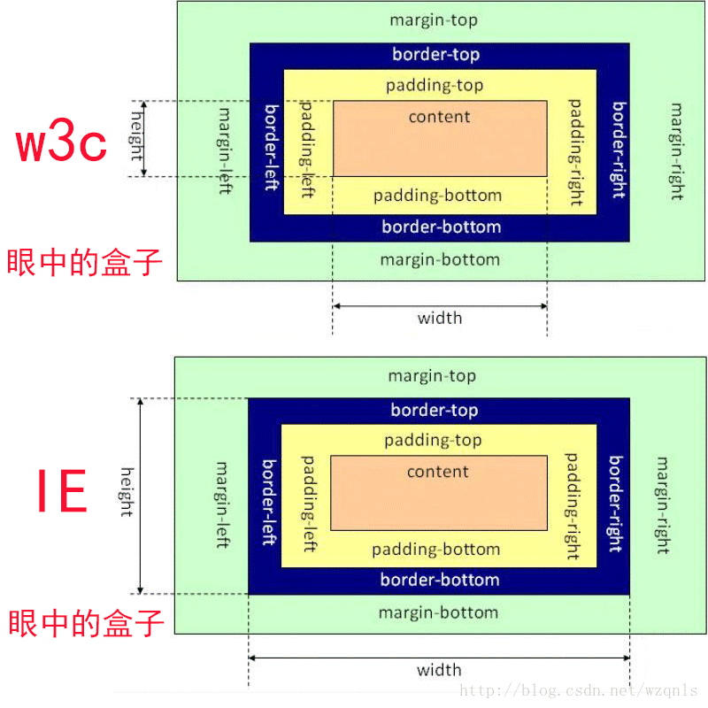 w3c