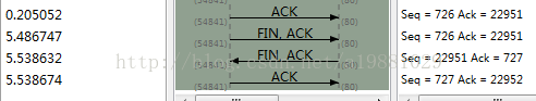 理解TCP序列号（Sequence Number）和确认号（Acknowledgment Number）