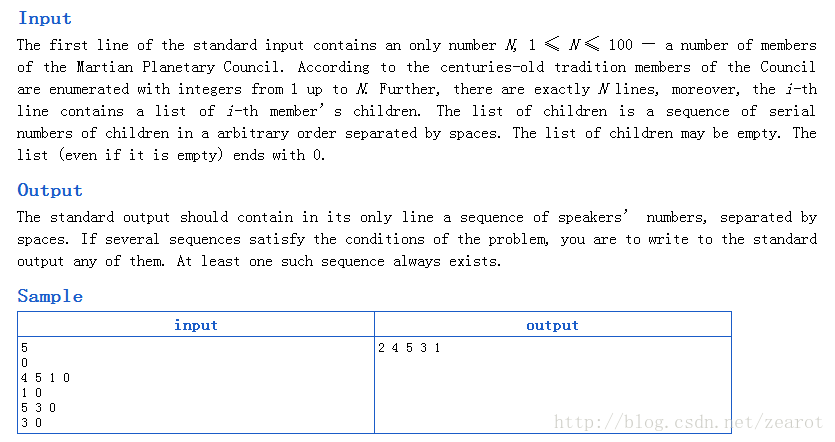 URAL 1022. Genealogical Tree