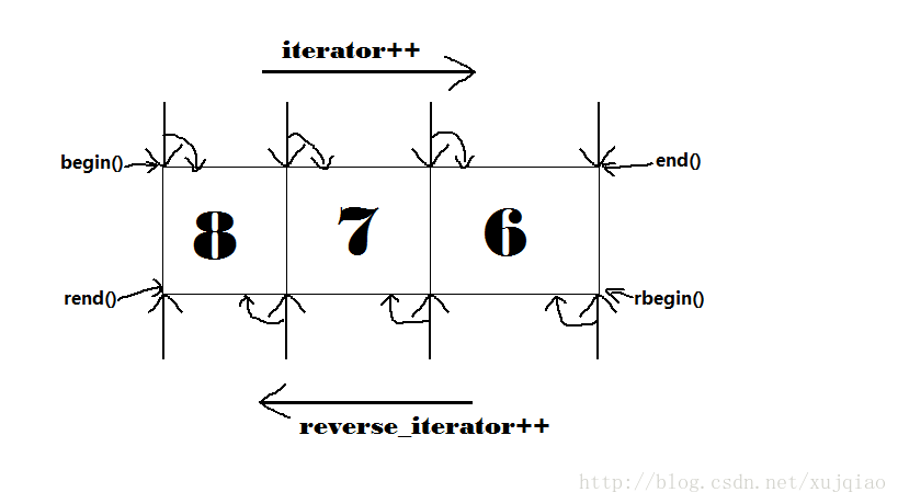 迭代器