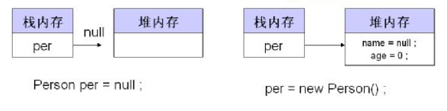 <span>【小白的java成长系列】——面向对象基础</span>