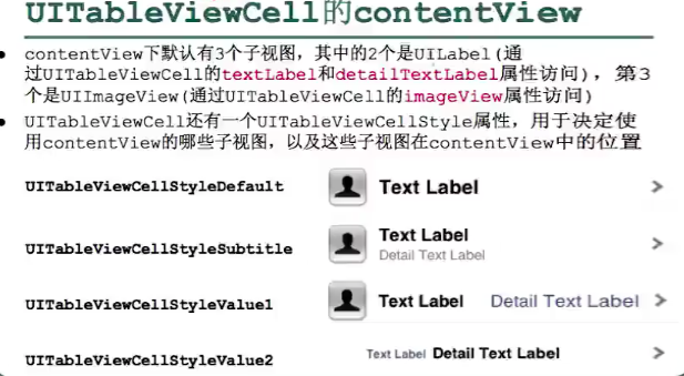 iOS_11_tableViewCell使用alertView变更数据