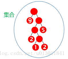 求哈夫曼的带权路径长度