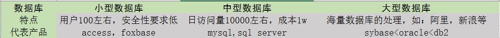 Win8.1OS64位oracle11安装配置及PL/SQL Developer怎样连接64位oracle