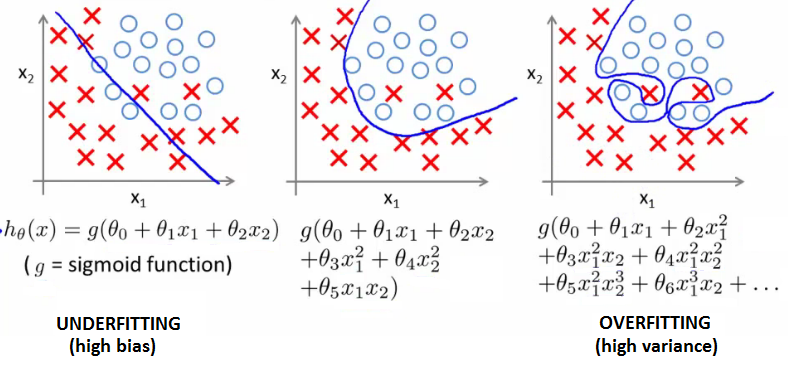 overfitting image
