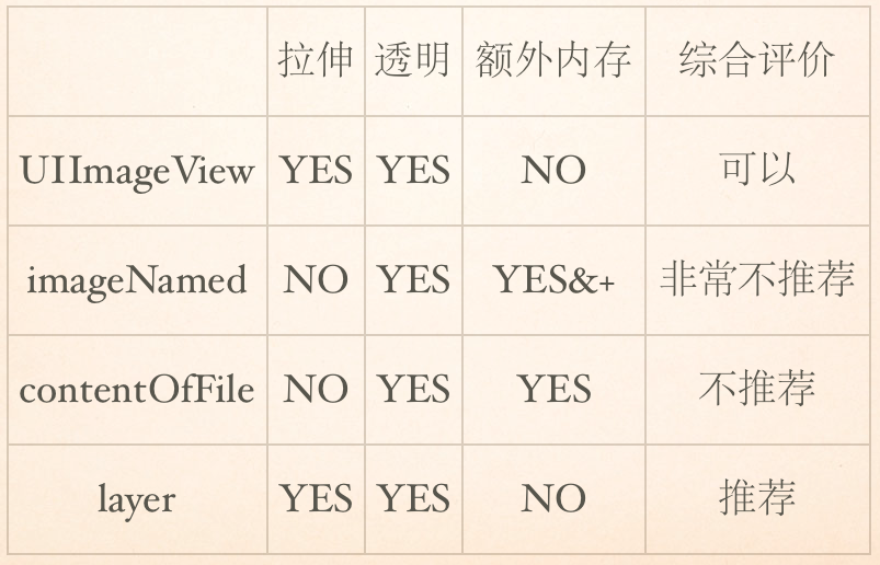 Ios - UIView 添加背景图片_Think-程序员宝宝_view设置背景图片- 程序 