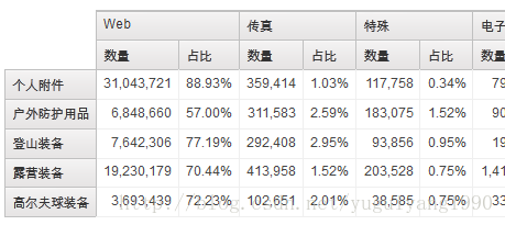 ReportStudio入门教程(七十三) - 计算占比(使用total)