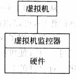 初识虚拟化技术「建议收藏」