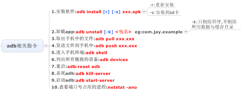 小猪的Android入门之路 day 1