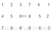 leetcode 刷题之路 34 Rotate Image