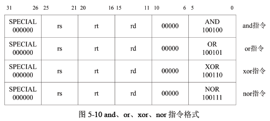 自己动手写CPU之第五阶段（3）——MIPS指令集中的逻辑、移位与空指令