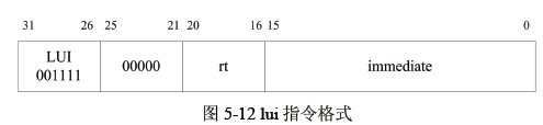 自己动手写CPU之第五阶段（3）——MIPS指令集中的逻辑、移位与空指令