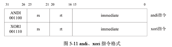 自己动手写CPU之第五阶段（3）——MIPS指令集中的逻辑、移位与空指令