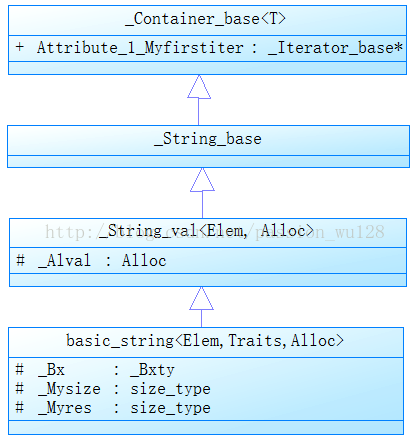 c++标准库wstring实现原理_c++ wstring-CSDN博客