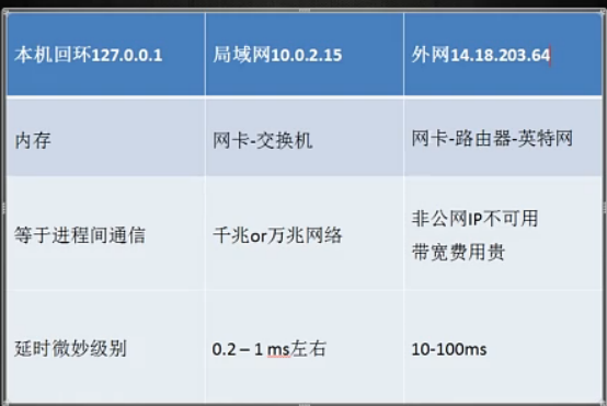 【VS开发】socket编程原理