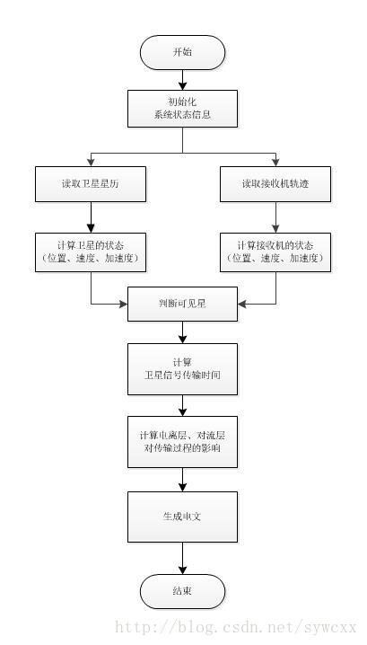 开源夏令营中期总结及第四周工作总结