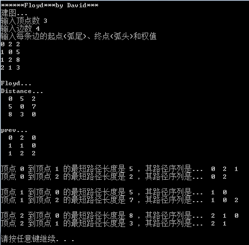 数据结构：点对之间最短距离--Floyd算法