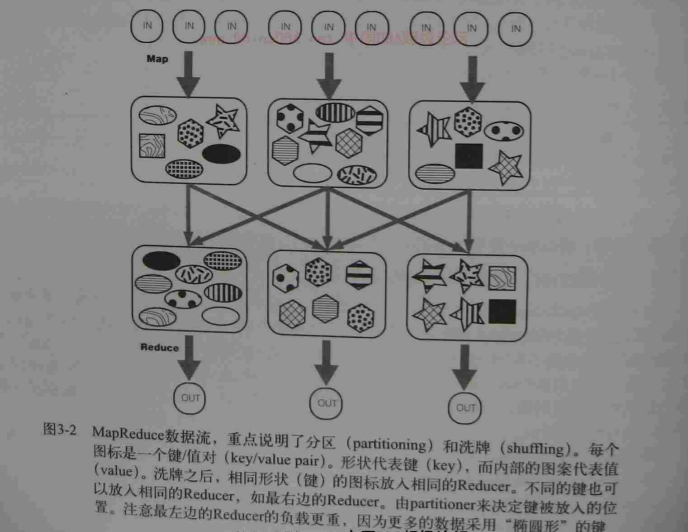 Hadoop里的Partitioner