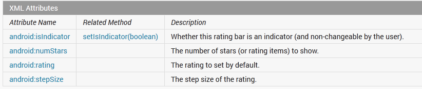 android学习---SeekBar和RatingBar