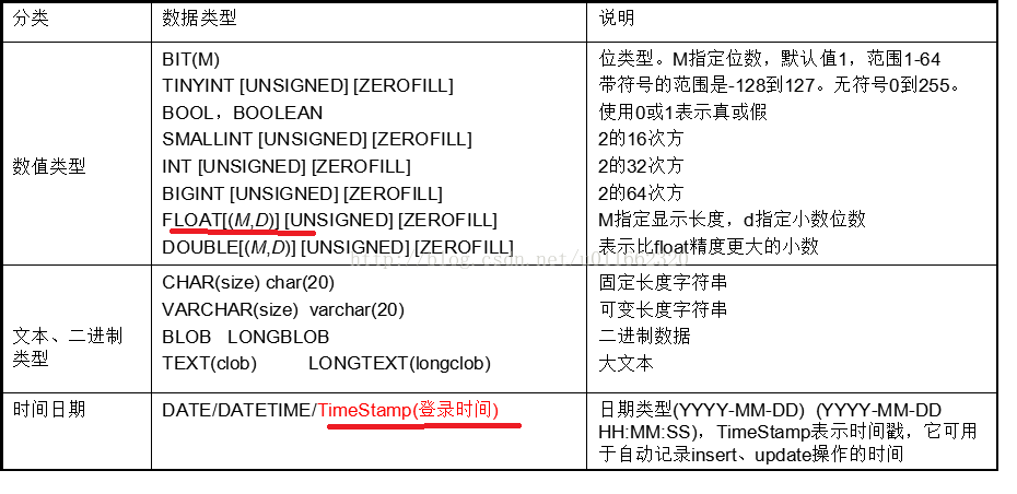 
			
				MySql基础总结（1）			
