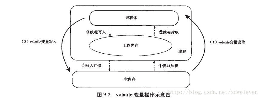 编写高质量JAVA程序代码的建议