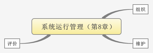 【自考】信息系统开发与管理（一）——泛读