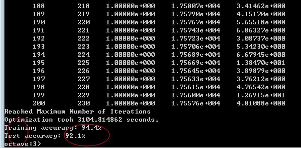 ufldl学习笔记和编程作业：Softmax Regression（softmax回报）