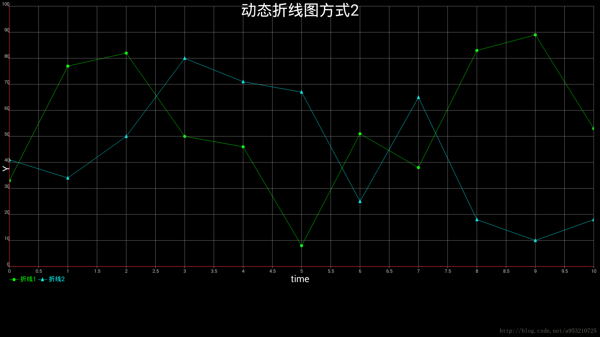 achartenginePicture2