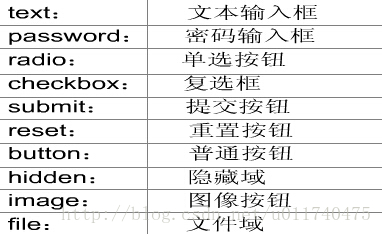 使用html制作静态网页
