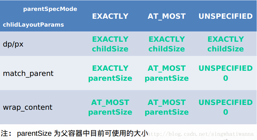 总结