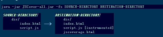 JSCover+WebDriver/Selenium获得JS
代码覆盖