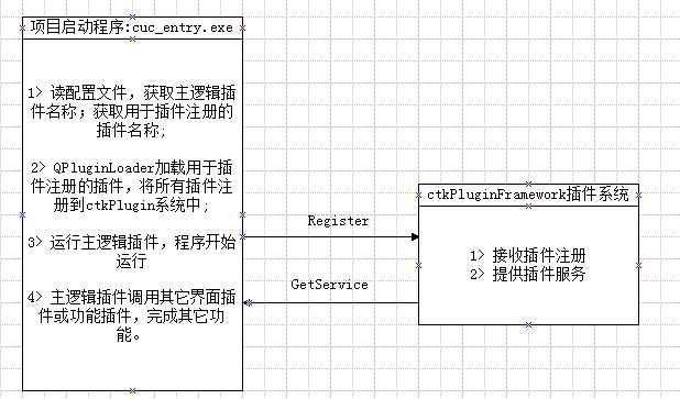 【大话QT之十六】使用ctkPluginFramework插件系统构建项目实战「建议收藏」