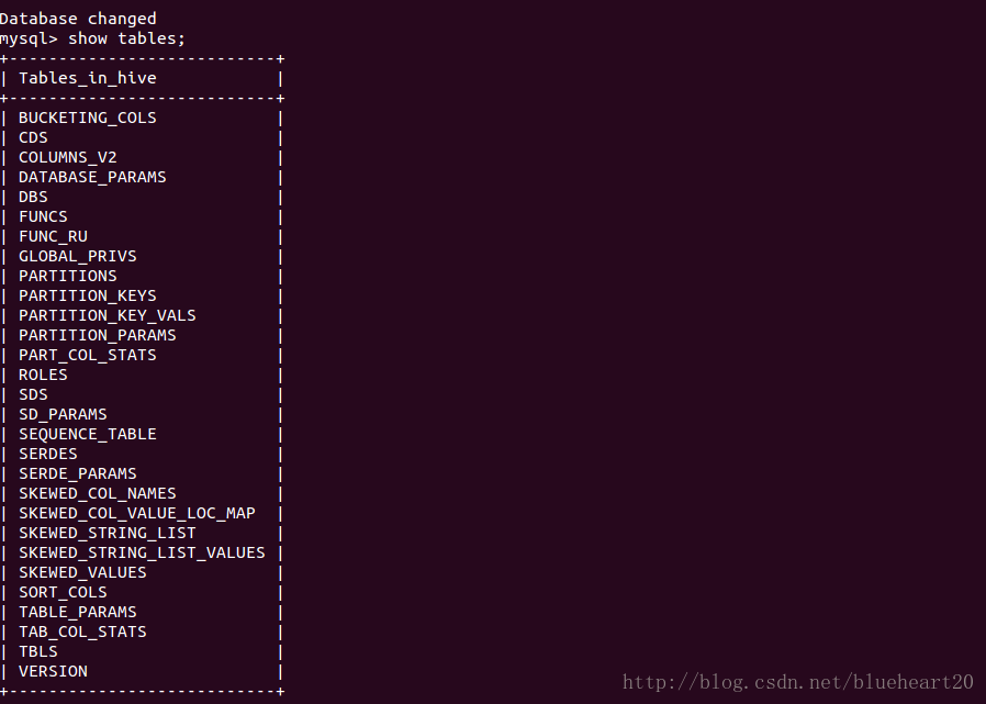 Mysql tables. MYSQL show. Show Table. Show databases MYSQL. Show create Table MYSQL.