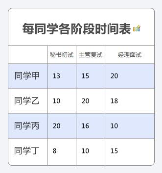 简学LINGO（三）——实例篇