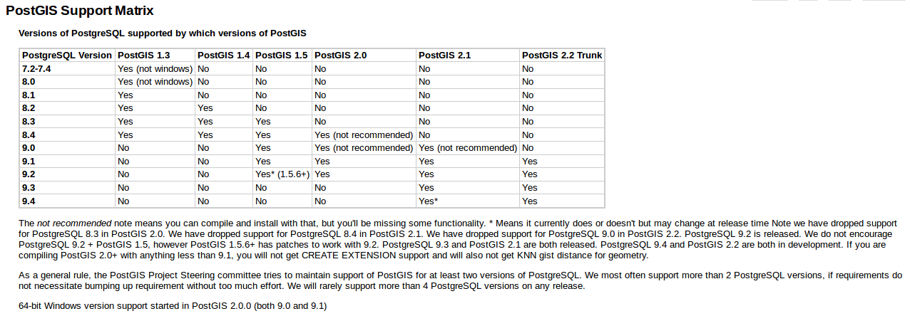 ubuntu14.04源代码安装postgresql 9.1