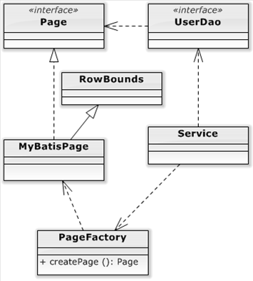 mybatis中的动态sql表现为_MybatisPlus