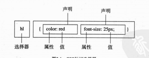 css+div网页设计（一）--基础知识