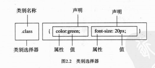 css+div网页设计（一）--基础知识