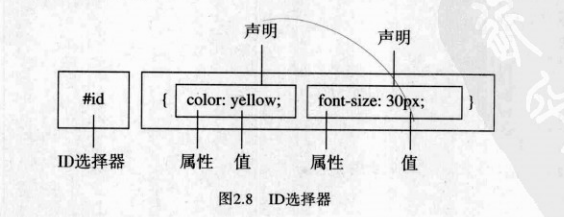 css+div网页设计（一）--基础知识