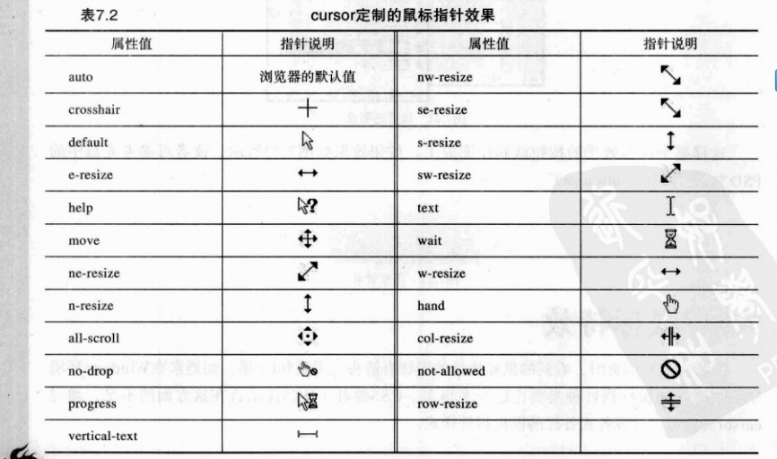 css+div网页设计（一）--基础知识